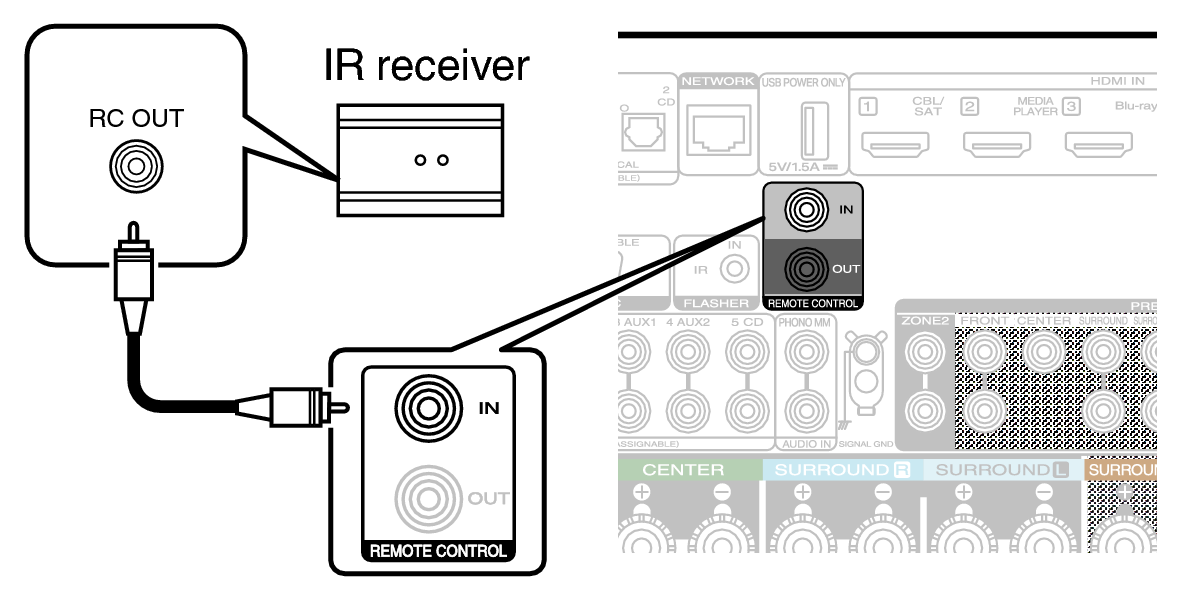 Conne REMOTE IN C50 S2U
